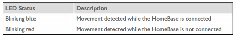 Eufy Motion Sensor-REPLACING THE BATTERY