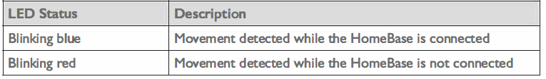 Eufy Motion Sensor-USING THE MOTION SENSOR  A