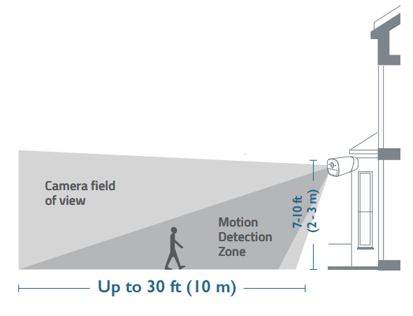 eufy Cam 2 Pro HD Security Camera Set-mounting-a