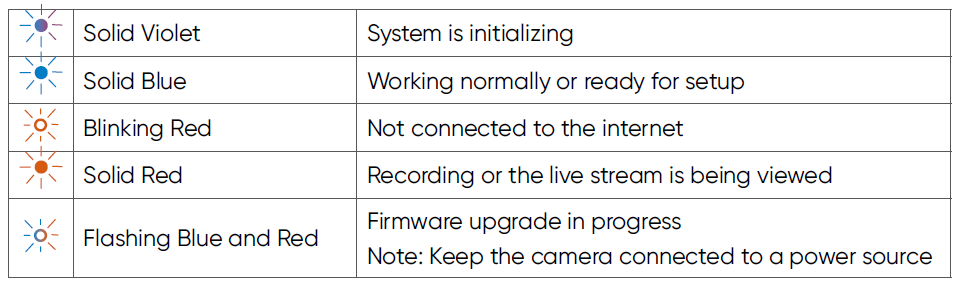 Eufy Security Floodlight Cam E340-LED LIGHT GUIDE