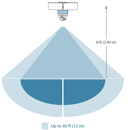 Eufy Security Floodlight Cam E340-Recommended Height