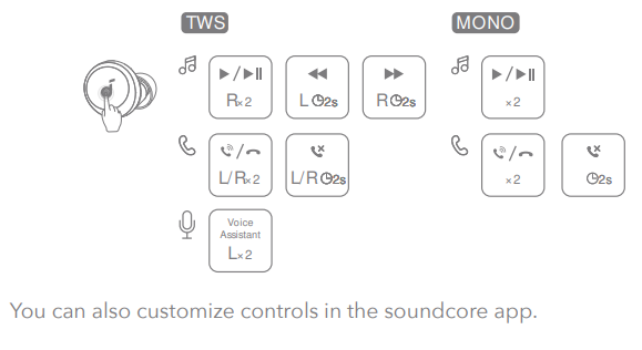 soundcore A20i A25i True Wireless Earbuds-CONTROLS