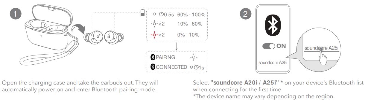 soundcore A20i A25i True Wireless Earbuds-PAIRING
