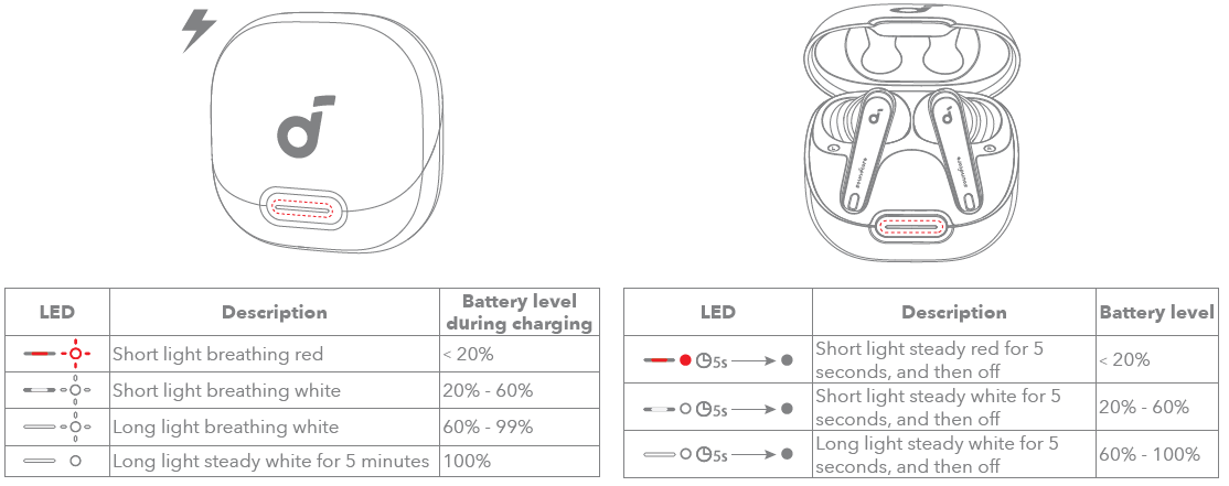 Soundcore Liberty 4 NC True-Wireless Earbuds-LED LIGHT GUIDE