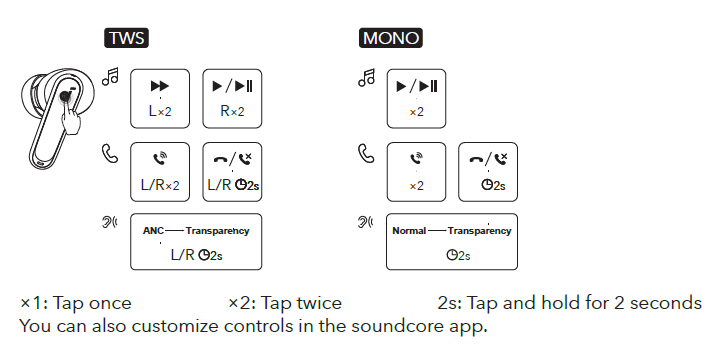 Soundcore H30i Wireless On-Ear Headphones-CONTROLS