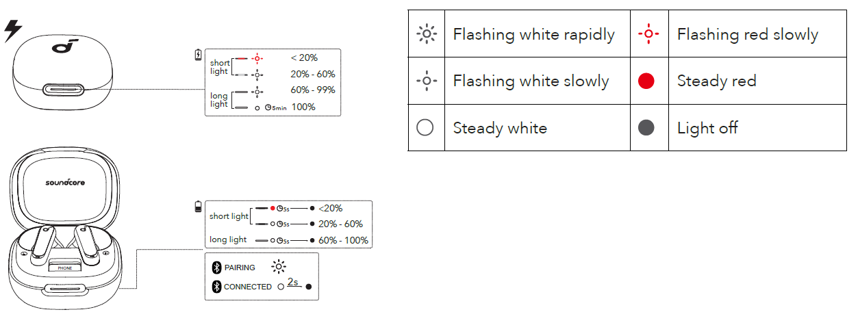 Soundcore H30i Wireless On-Ear Headphones-LED LIGHT GUIDE