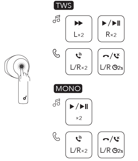 Soundcore K20i Wireless Earbuds-CONTROLS