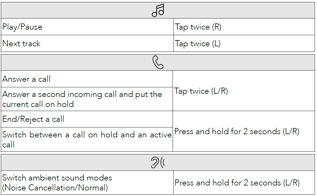 Soundcore Life A2 NC+ Wireless Earbuds-Controls