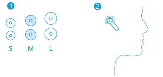Soundcore Life P2i Hybrid Earbuds-Wearing