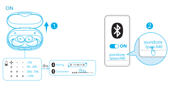 soundcore Space A40 Wireless Earbuds-powering