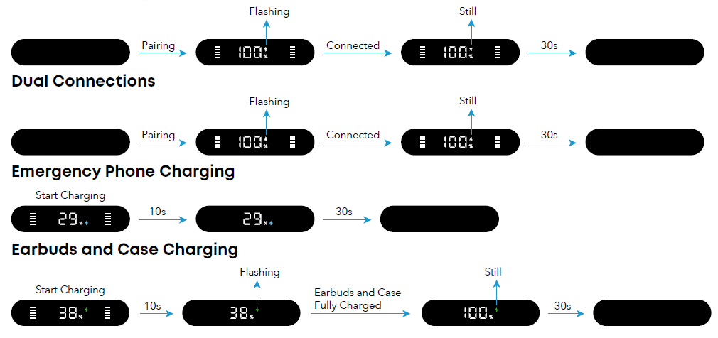Soundcore P41i Adaptive Noise Cancelling Earbud.s-Bluetooth Pairing