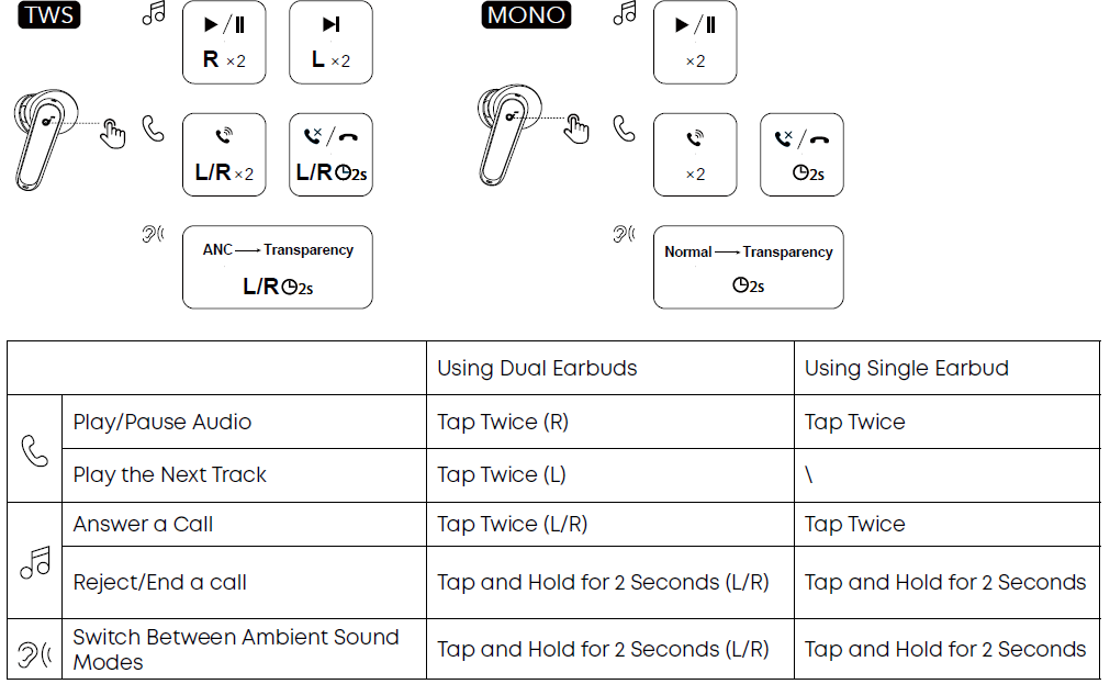 Soundcore P41i Adaptive Noise Cancelling Earbud.s-CONTROLS
