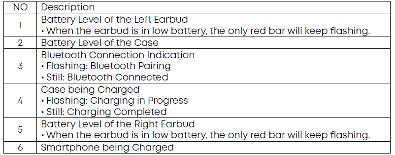 Soundcore P41i Adaptive Noise Cancelling Earbud.s-Display Icons