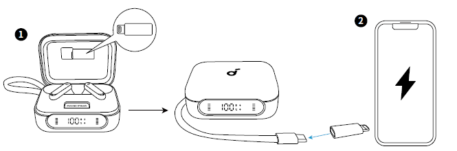 Soundcore P41i Adaptive Noise Cancelling Earbud.s-EMERGENCY PHONE CHARGING