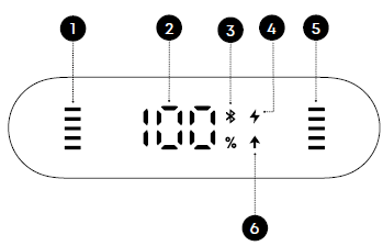 Soundcore P41i Adaptive Noise Cancelling Earbud.s-LED DISPLAY GUIDE