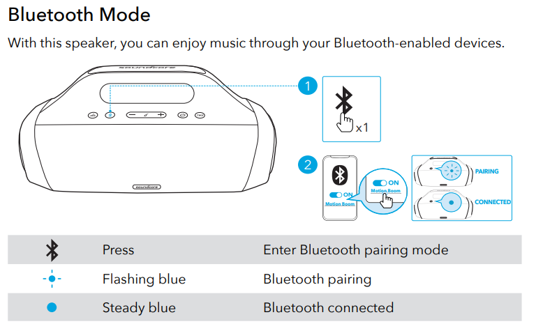 soundcore_motion_boom_loudspeaker-bluetooth_mood.png