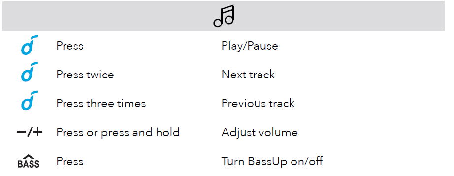 soundcore Motion Boom Loudspeaker-control