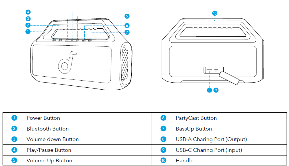 Soundcore Boom 2 Portable Bluetooth Speaker-OVERVIEW