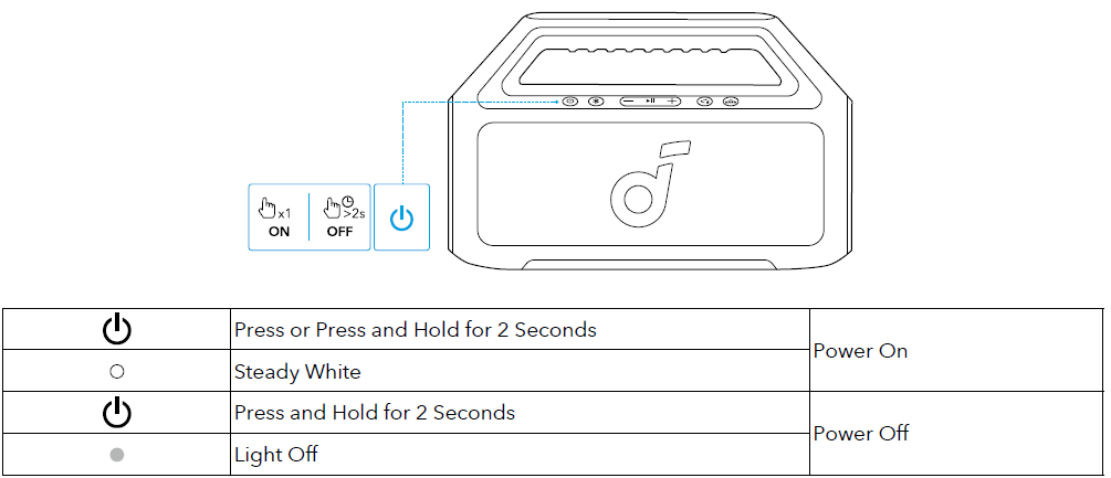 Soundcore Boom 2 Portable Bluetooth Speaker-Powering On, Off