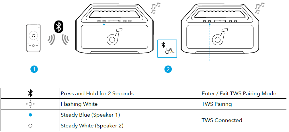 Soundcore Boom 2 Portable Bluetooth Speaker-TWS (True Wireless Stereo) Mode
