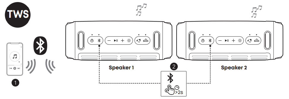Soundcore Boom 3i Portable Bluetooth Speaker-TWS pairing mode