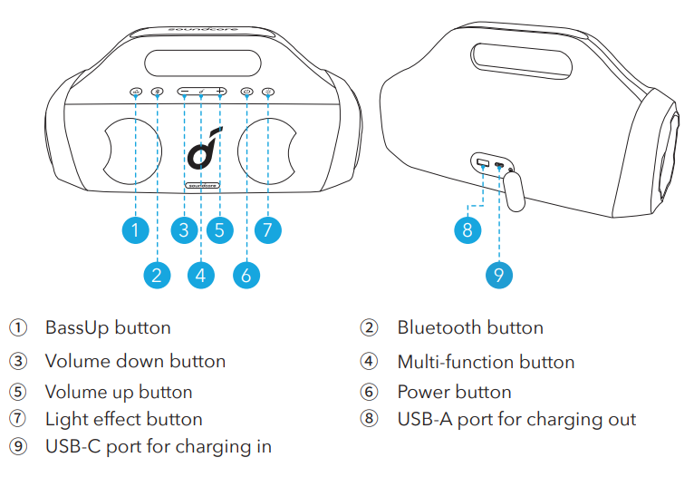 soundcore Select Pro Bluetooth Speaker-At a Glance