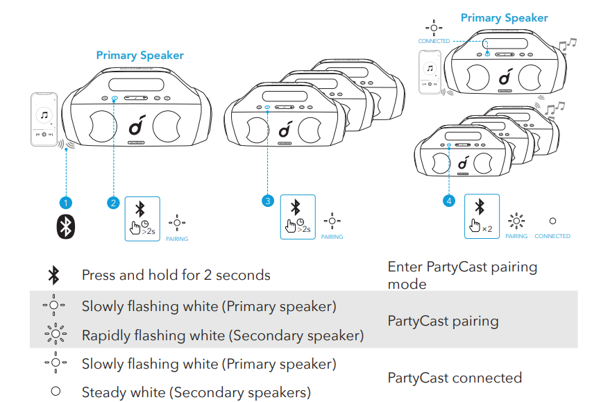 soundcore Select Pro Bluetooth Speaker-Bluetooth Mode