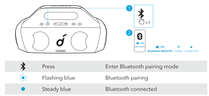 soundcore Select Pro Bluetooth Speaker-powering-a