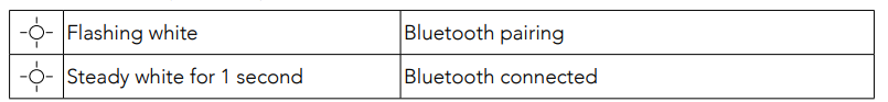 soundcore Spirit X2 True Wireless Earbuds-Bluetooth Pairing with your Device-A