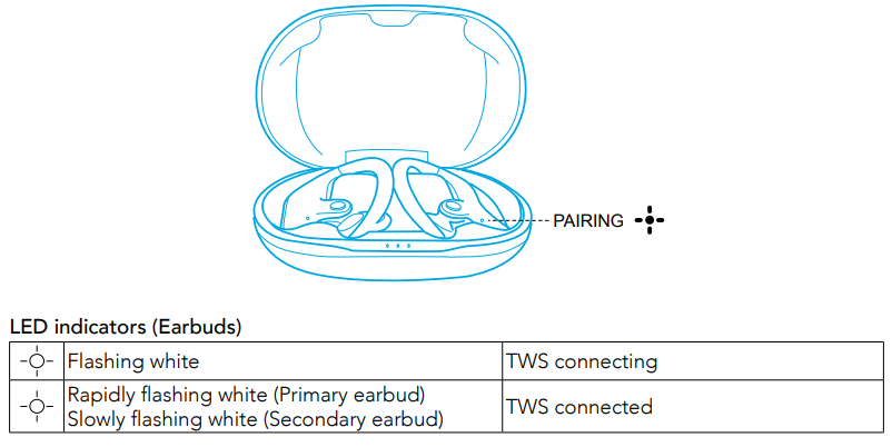 soundcore Spirit X2 True Wireless Earbuds-PAIRING