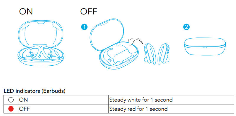 soundcore Spirit X2 True Wireless Earbuds-POWERING