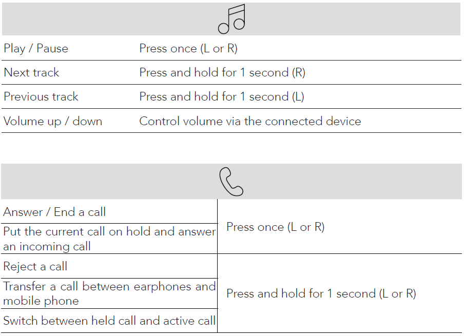 Soundcore Life Dot 2 True Wireless Earbuds-Button Controls