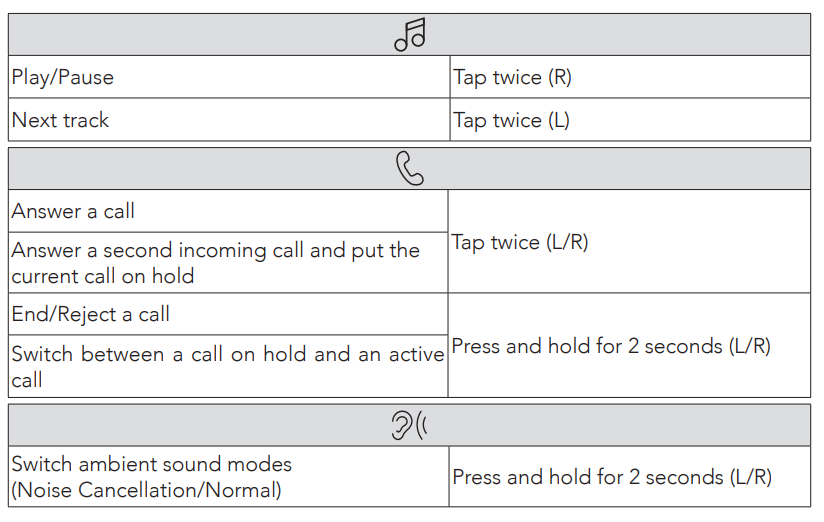 soundcore Life A2 NC Wireless Earbuds-control