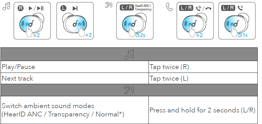 Soundcore Liberty 3 Pro True Wireless Earbuds-Stereo Mode