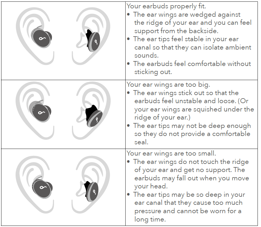Soundcore Liberty 3 Pro True Wireless Earbuds-Wearing A
