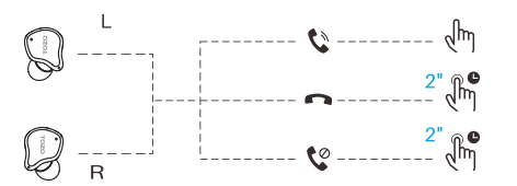 Tozo NC7 Crystal Buds-Calling control