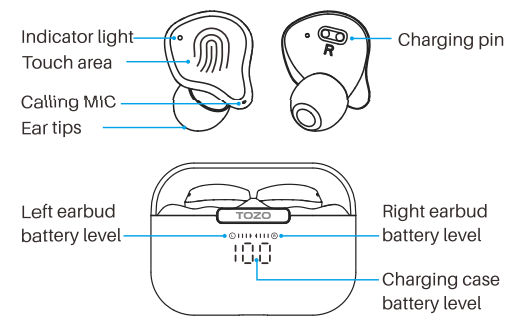 Tozo NC7 Crystal Buds-Earbuds function diagram