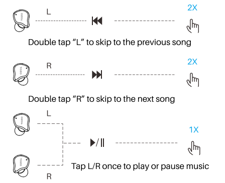 Tozo NC7 Crystal Buds-Music operation