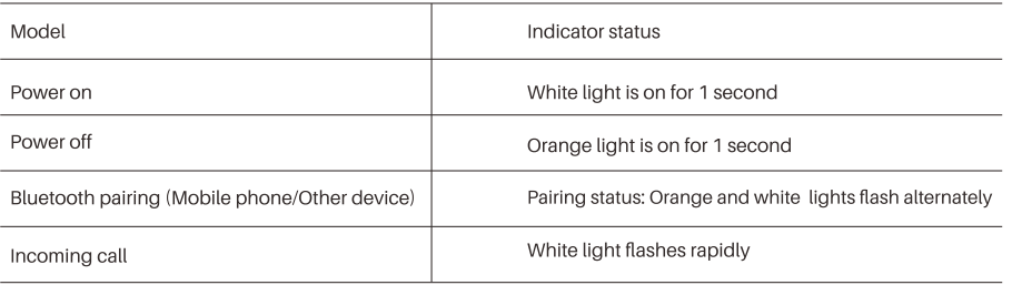 Tozo NC7 Crystal Buds-Observation indicators