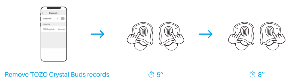 Tozo NC7 Crystal Buds-Reset