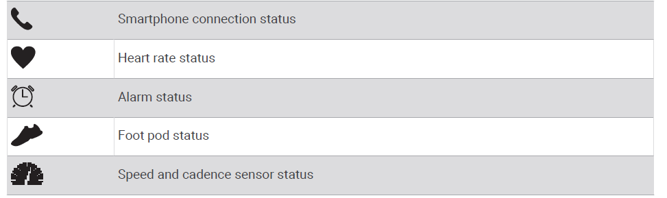 Garmin Forerunner 55 Smartwatch-Status Icons