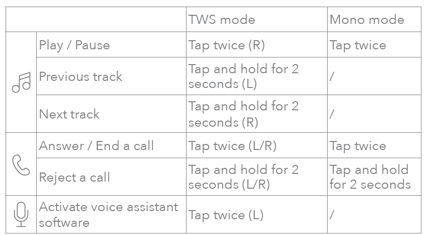 Soundcore R50i,P20i,P25i True Wireless Earbuds-CONTROLS B