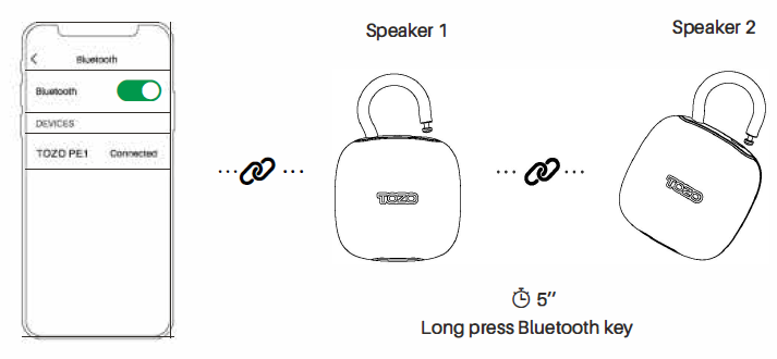 Tozo PE-1 Portable Wireless Sports Speaker-Twins Mode