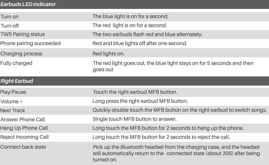 Tozo T12 Stereo Earbuds-Button operation