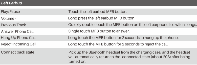 Tozo T12 Stereo Earbuds-Button operation A