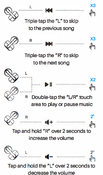 Tozo Open Ear Earbuds-Music Operation