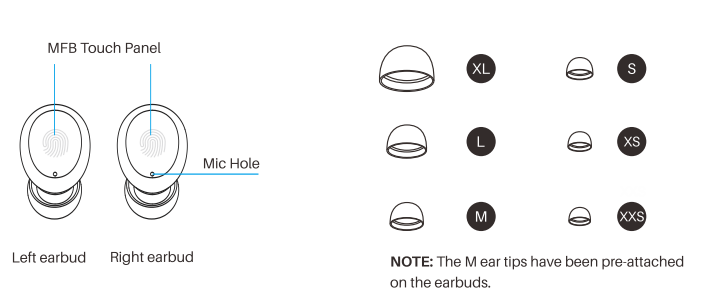 TOZO T6 Stereo Earbuds-Wearing diagrammatic sketch