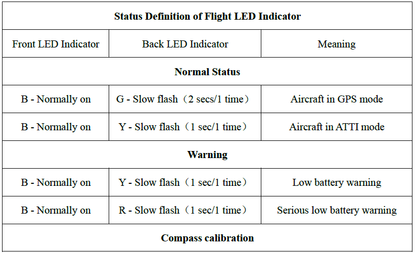 Autel Robotics EVO Lite Series Drone-Status Definition of Flight LED Indicator