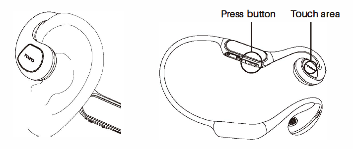 Tozo OPEN-EAR AIR CONDUCTION SPORT HEADPHONES-Wearing