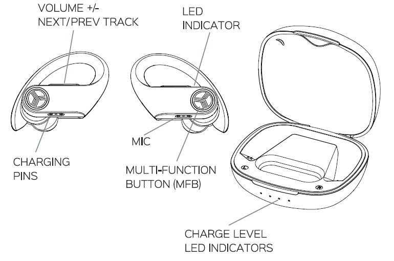 Treblab X3 Pro Wireless Earbuds-features